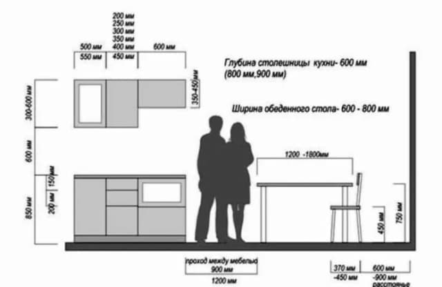 Jakie są najlepsze odległości między szafkami w kuchni dla komfortu? Jakie są najlepsze odległości między szafkami w kuchni dla komfortu?